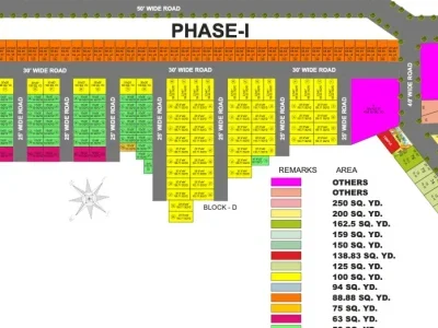 Project Layout